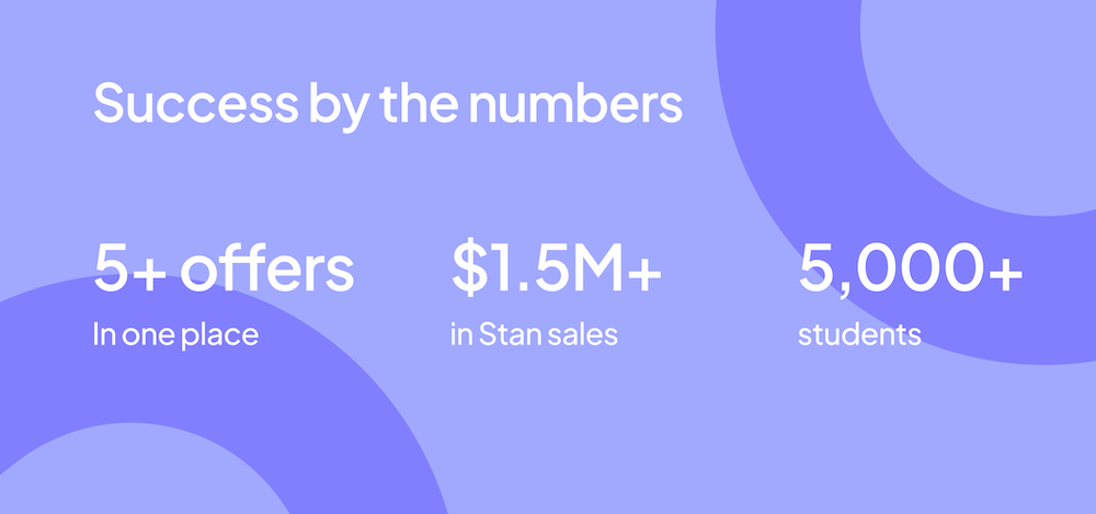 Sarah Perl success by the numbers