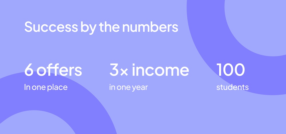 Aly McKinnon success by the numbers