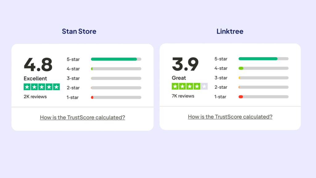 Linktree vs Stan Store