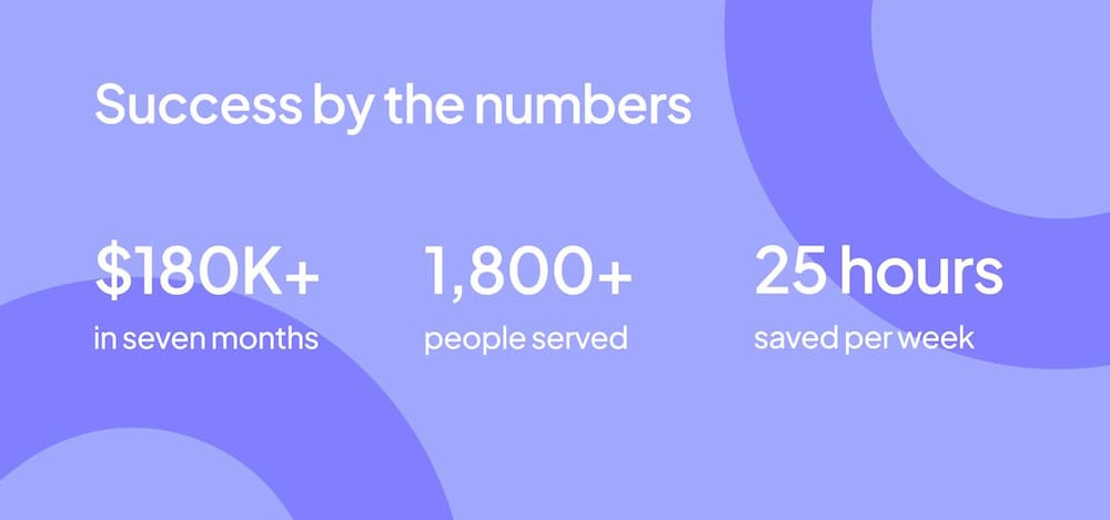 Lindsay Hill success by the numbers