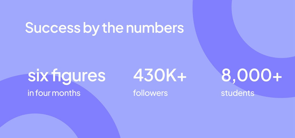 Ohneis success by the numbers