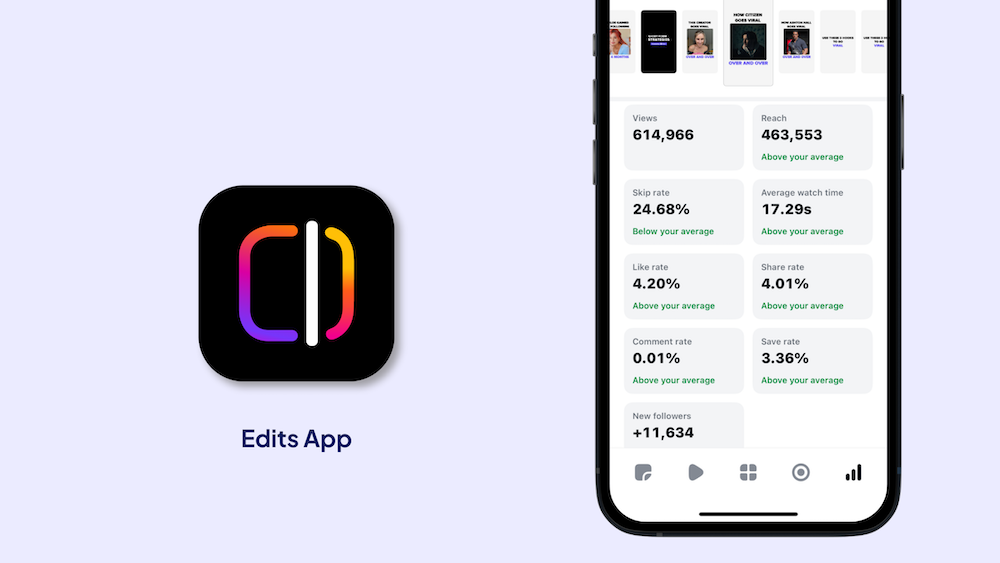 Edits app creator strategies case study