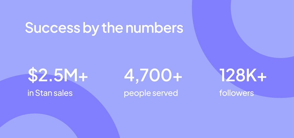 Success by the numbers Jenna Peterson