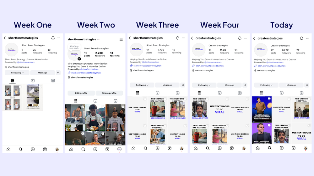 Weekly comparison creator strategies