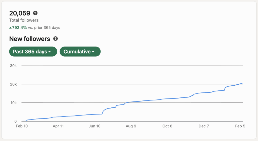 Hannah Zhangs LinkedIn Follower Growth