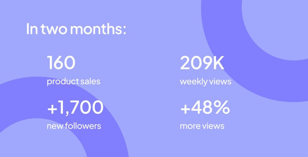 Charlie Dadia's Success by the numbers