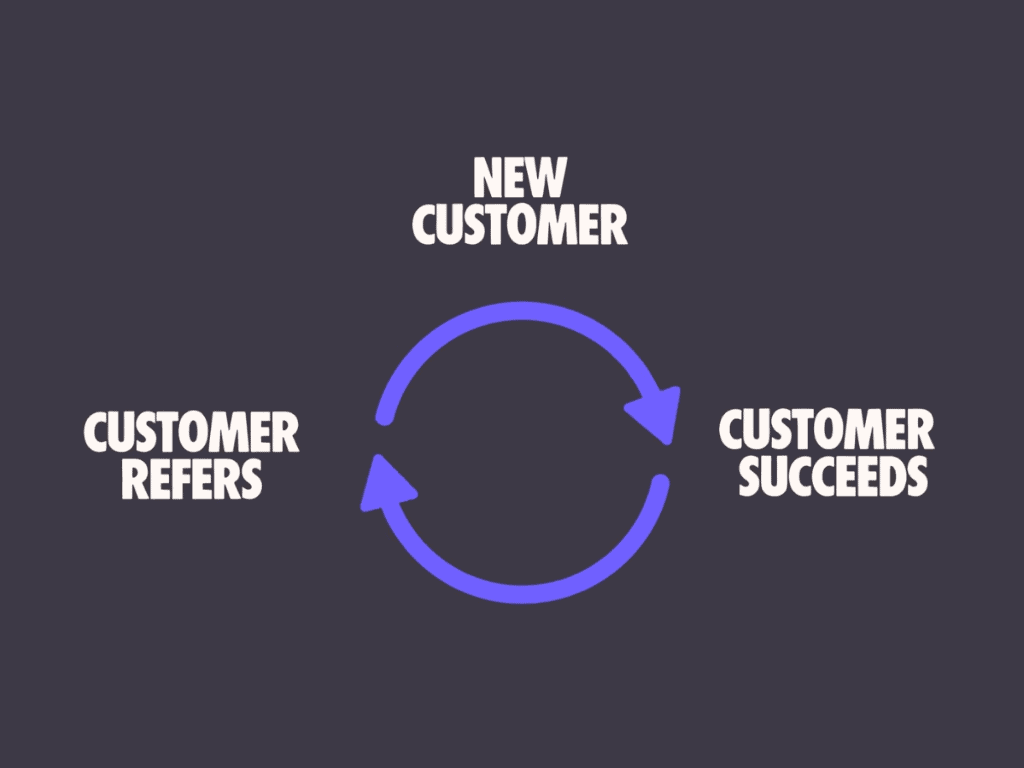 Stanley Growth Flywheel