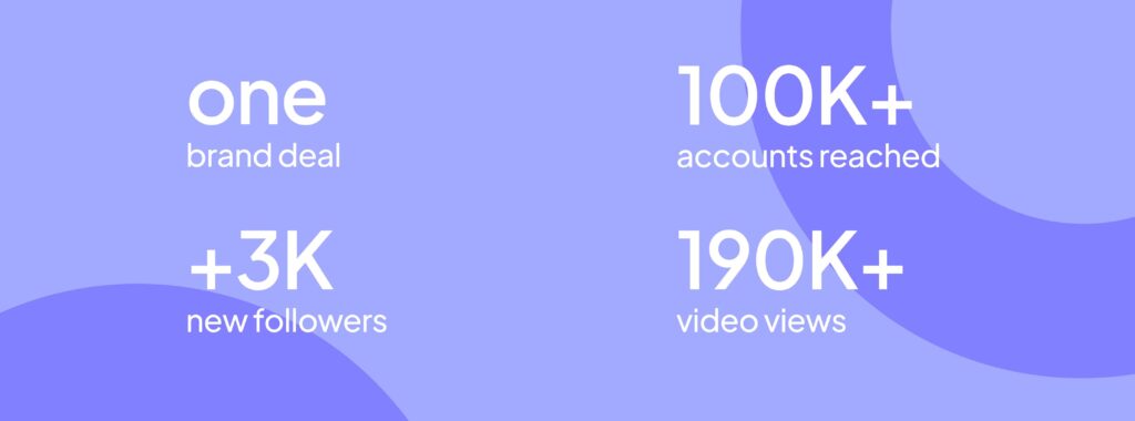 Charan Singh success by the numbers