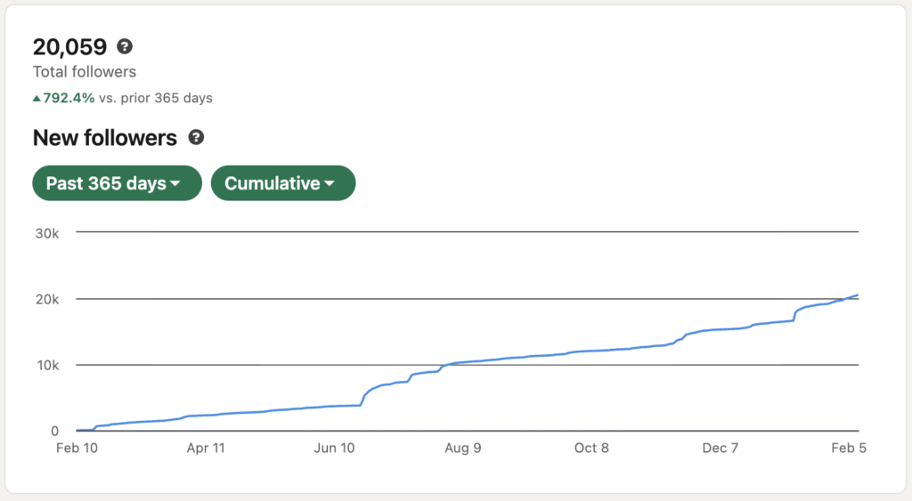 Hannah Zhang LinkedIn results