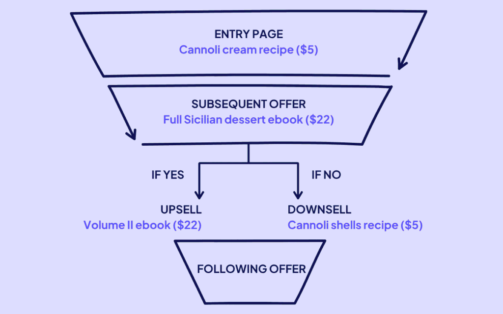 Nicole Crispi Funnel Example