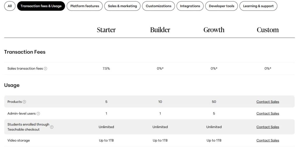 Teachable pricing table